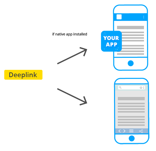 How to Generate a Deeplink to Open the  App from the