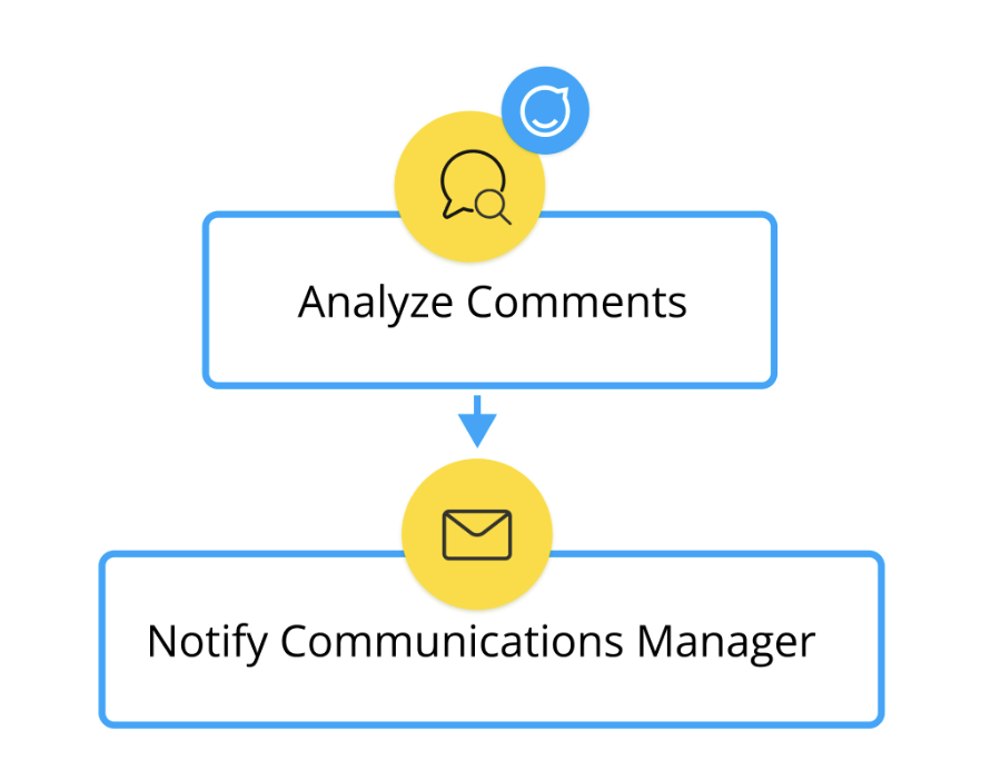Sentiment_Analysis_workflow.png