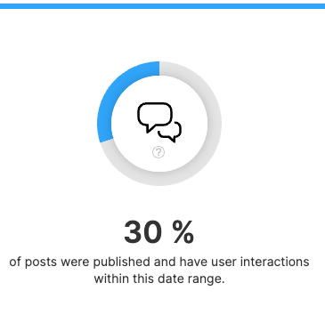 News Interactions.png