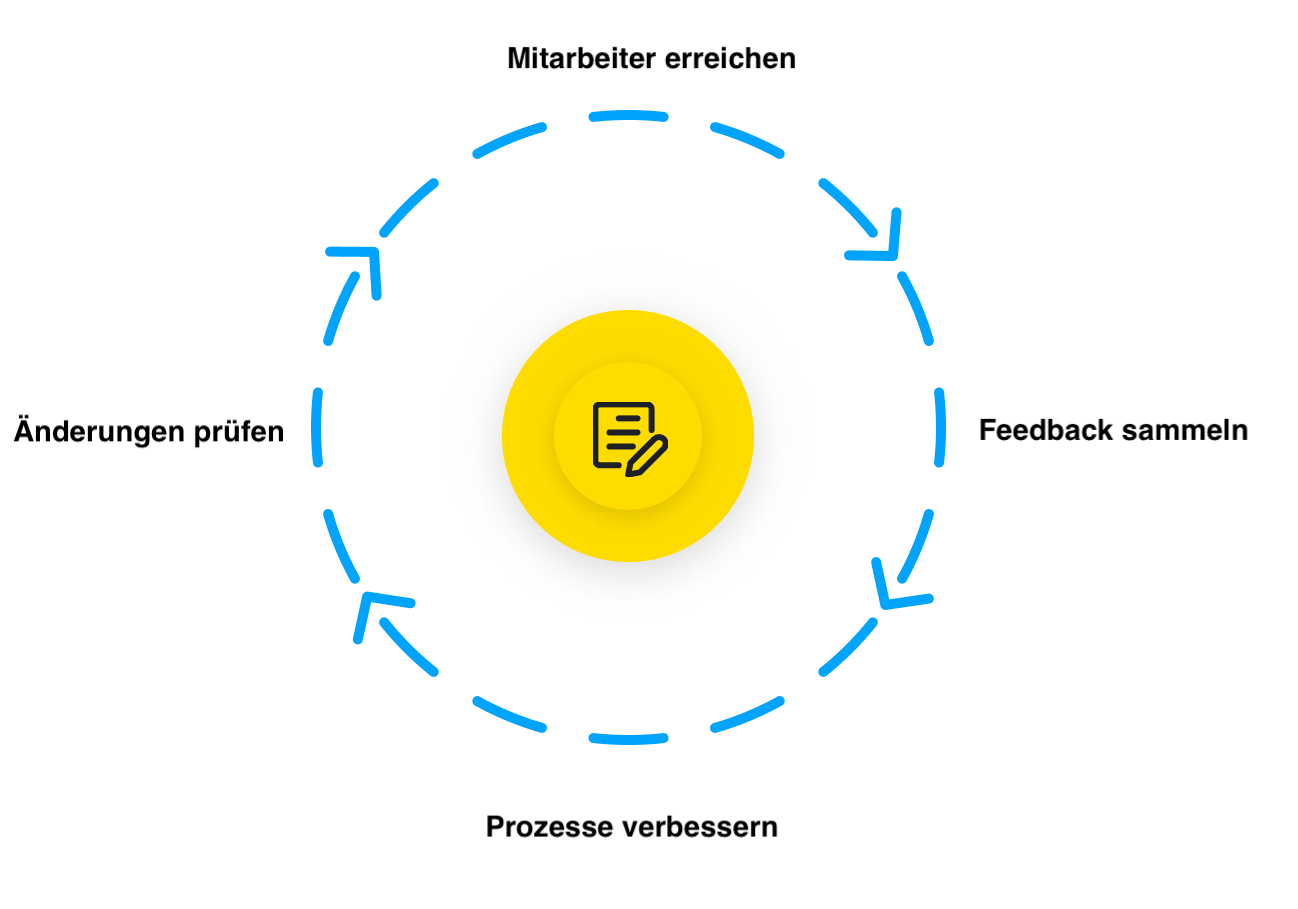 Overview of Surveys Graphic_de.png