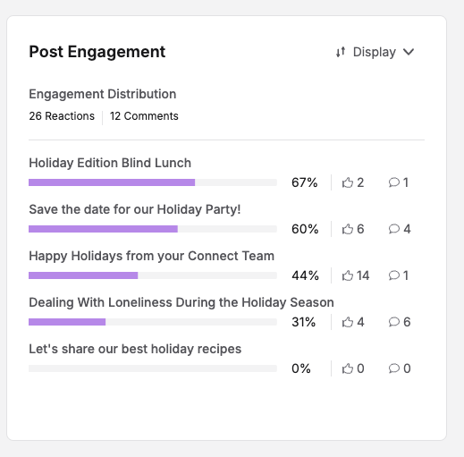 Engagement- Post Table.png
