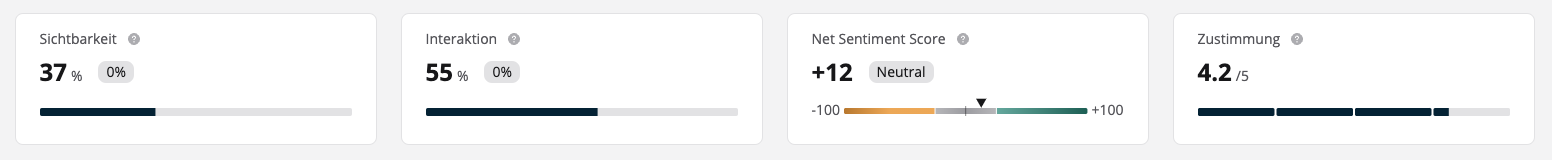 Top Metrics DE.png