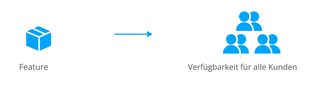 Automatic_rollout_De.png