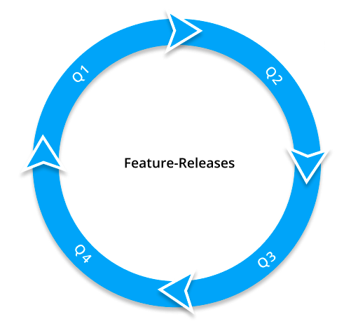 Feature-Release_DE.png
