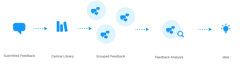 Feedback_Management_Process.png