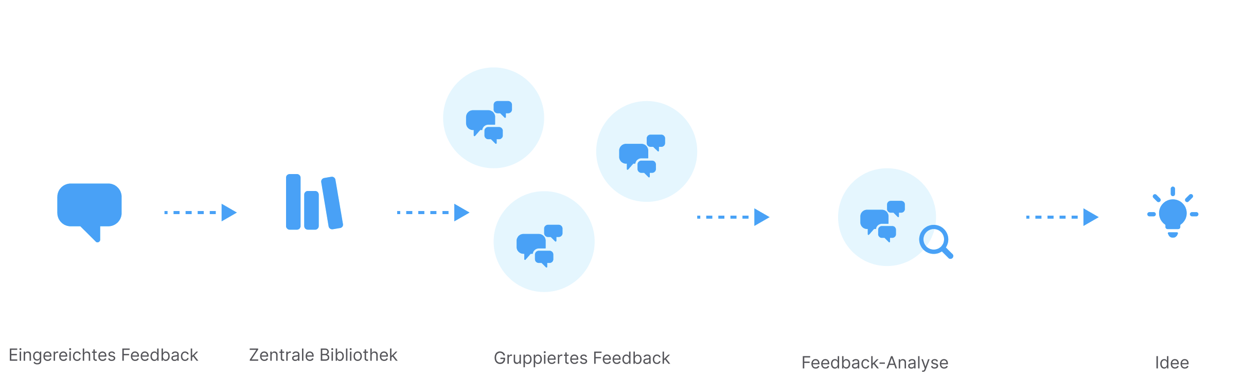 Feedback_Policy_Overview_DE.png