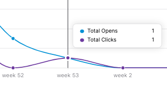 distributionHover.png