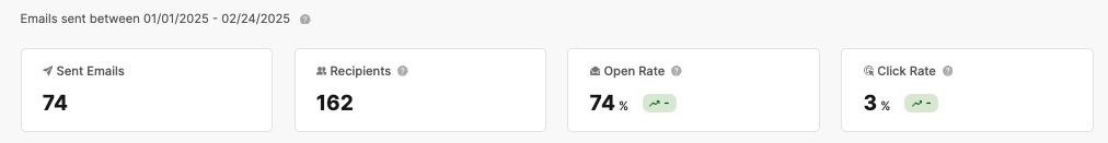dashboard_toprow.png
