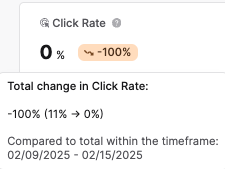 clickrate-comparison.png