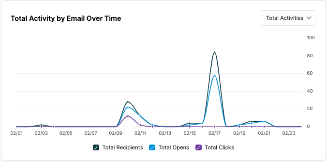totalactivities_email.png