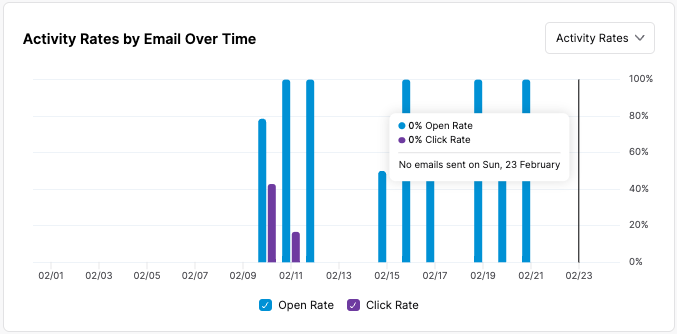 activity_rates.png