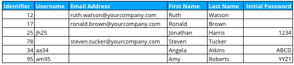 csv_import-table-username-email-example.png