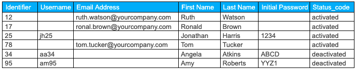 csv_table_example2.png