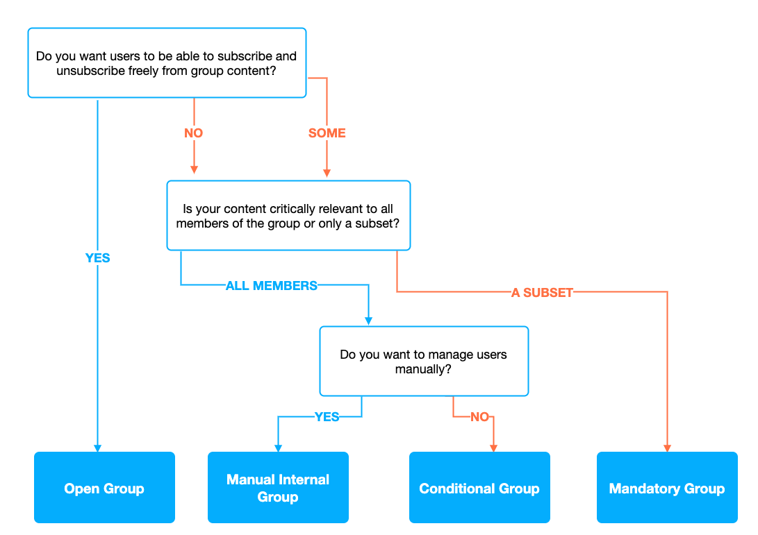 FINALDecision_Tree_USERGROUPS.png