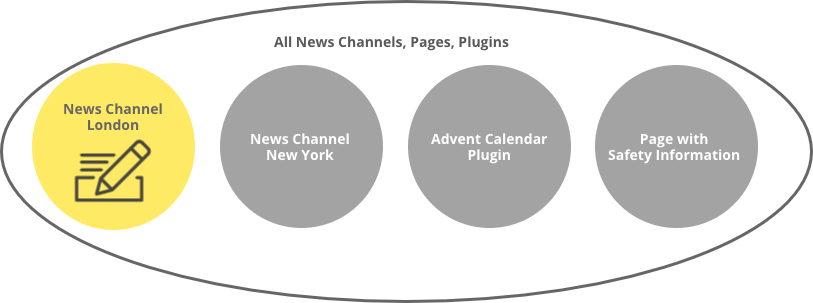 rights-roles-content-specific.png