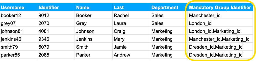 Mandatory_Group_Identifier_column.png