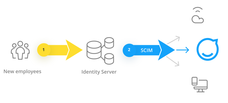 SCIM_Infographic.png