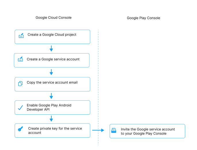 Preparing_Automated_Publishing_Google.png
