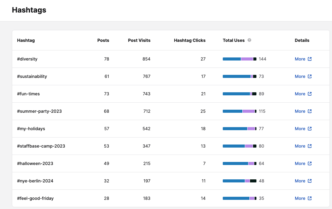 Hashtags Tab Overview.png