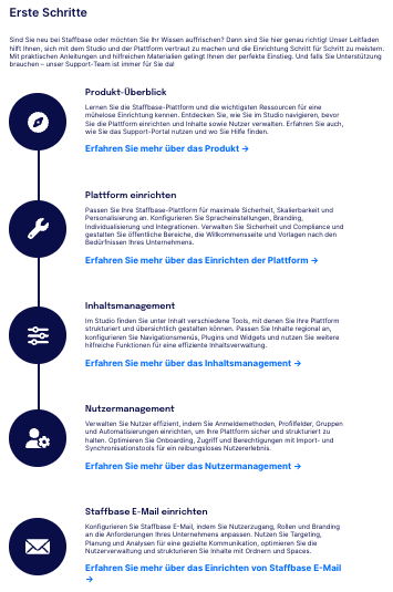 Erste Schritte Screenshot