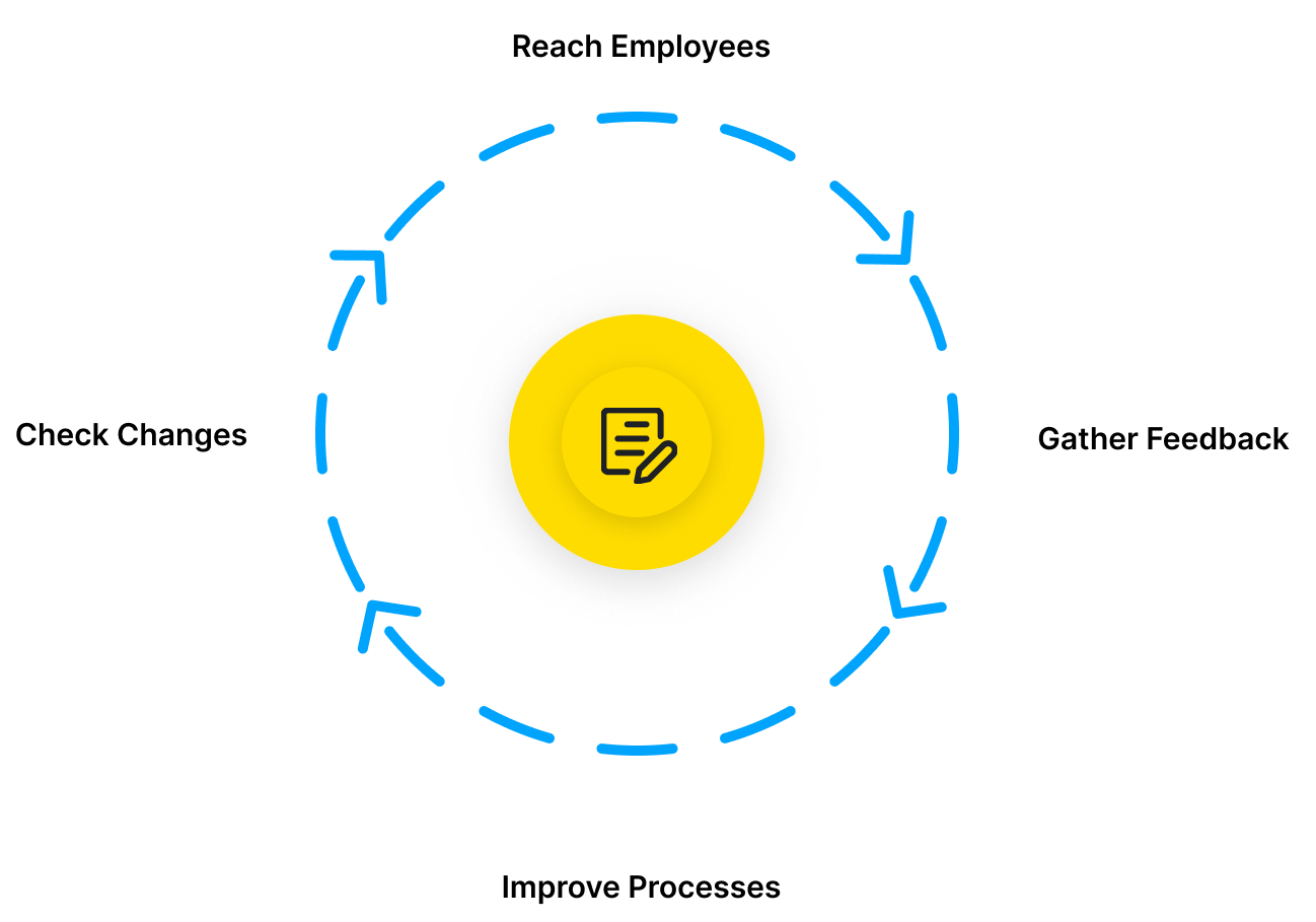 Overview of Surveys Graphic.png
