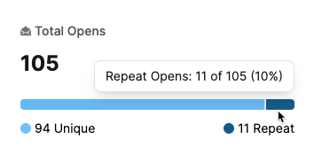 Total Opens hover.png