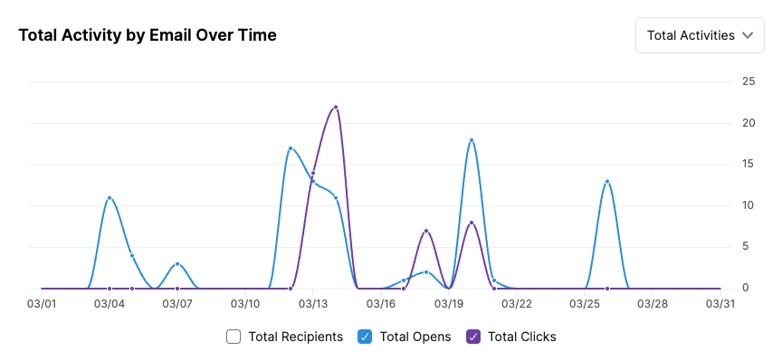 Total Activity (reduced) (1).png