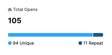 Total Opens.png