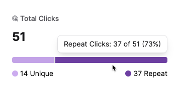 Total Clicks Hover (1).png