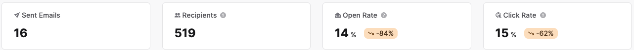 Top Metrics.png