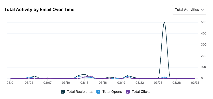 Total Activity (All metrics).png
