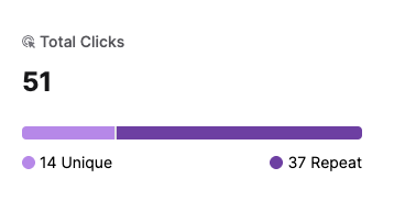 Total Clicks (1).png