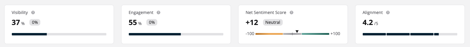 Top Metrics EN.png