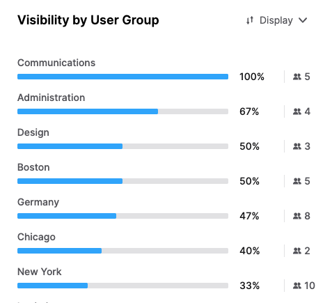 Visibility by User Group.png