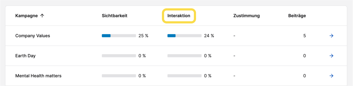 Statistics_Campaigns_Sort_Interaction_DE.png