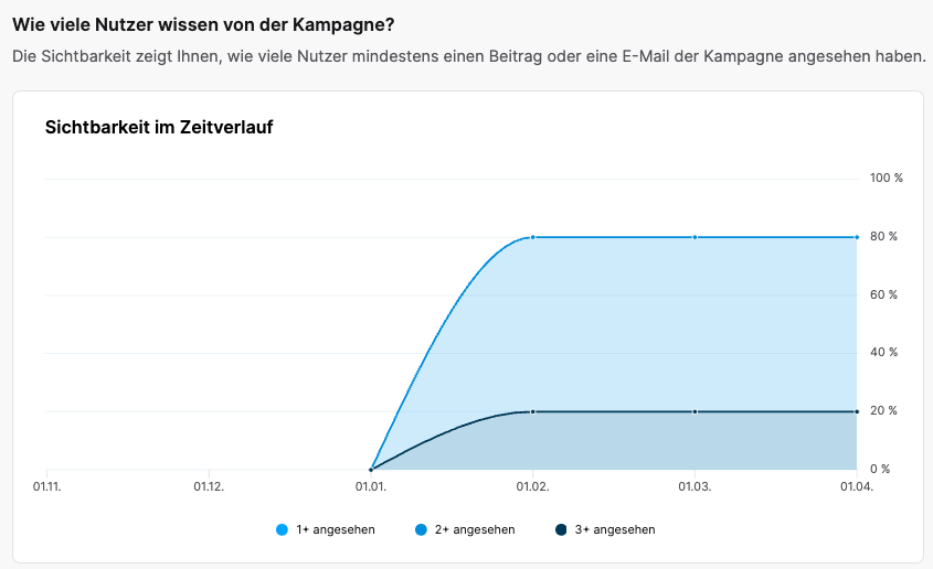 sichtbarkeit_Zeitverlauf.png