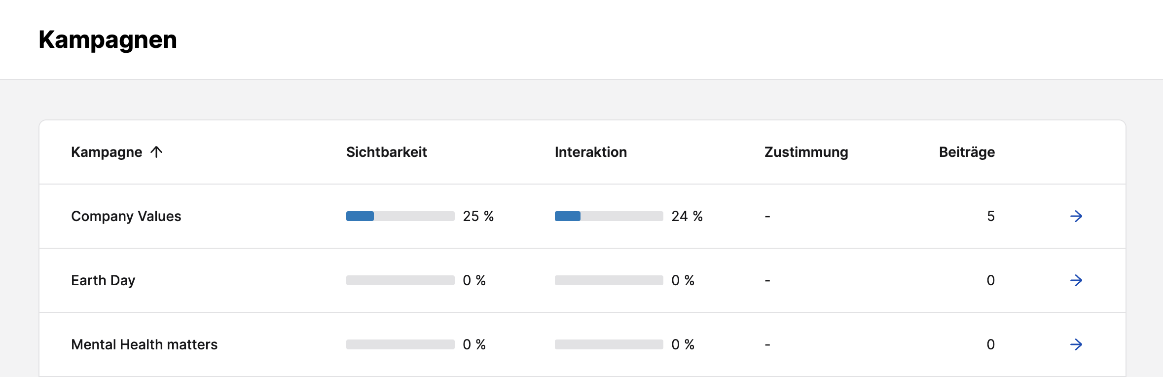 Statistics_Campaigns_DE.png