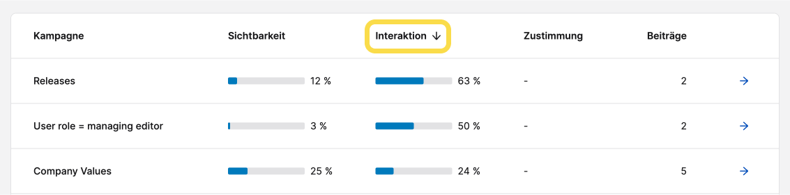 Statistics_Campaigns_Adjust_Sorting_DE.png