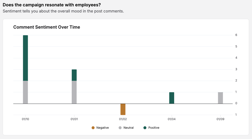Sentiment Graph.png
