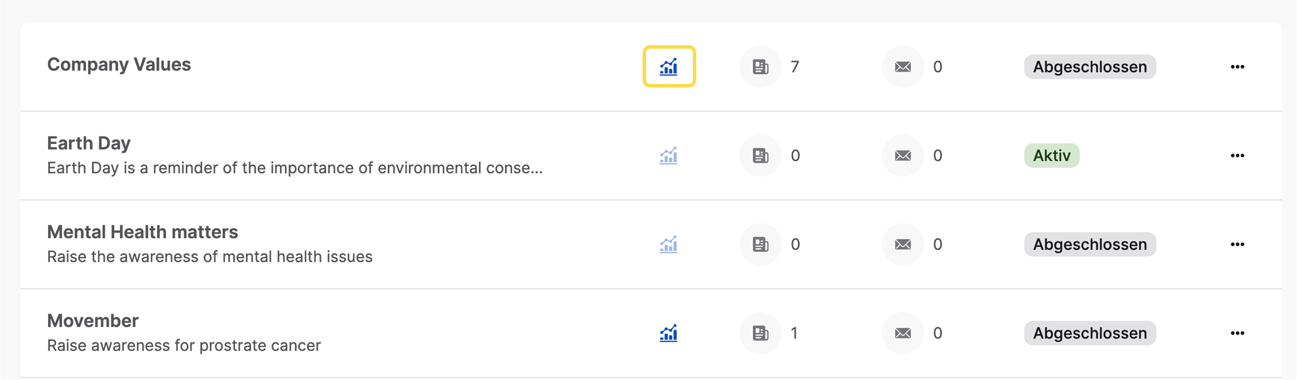 Campaigns_Open_Metrics_Sidepanel_DE.png