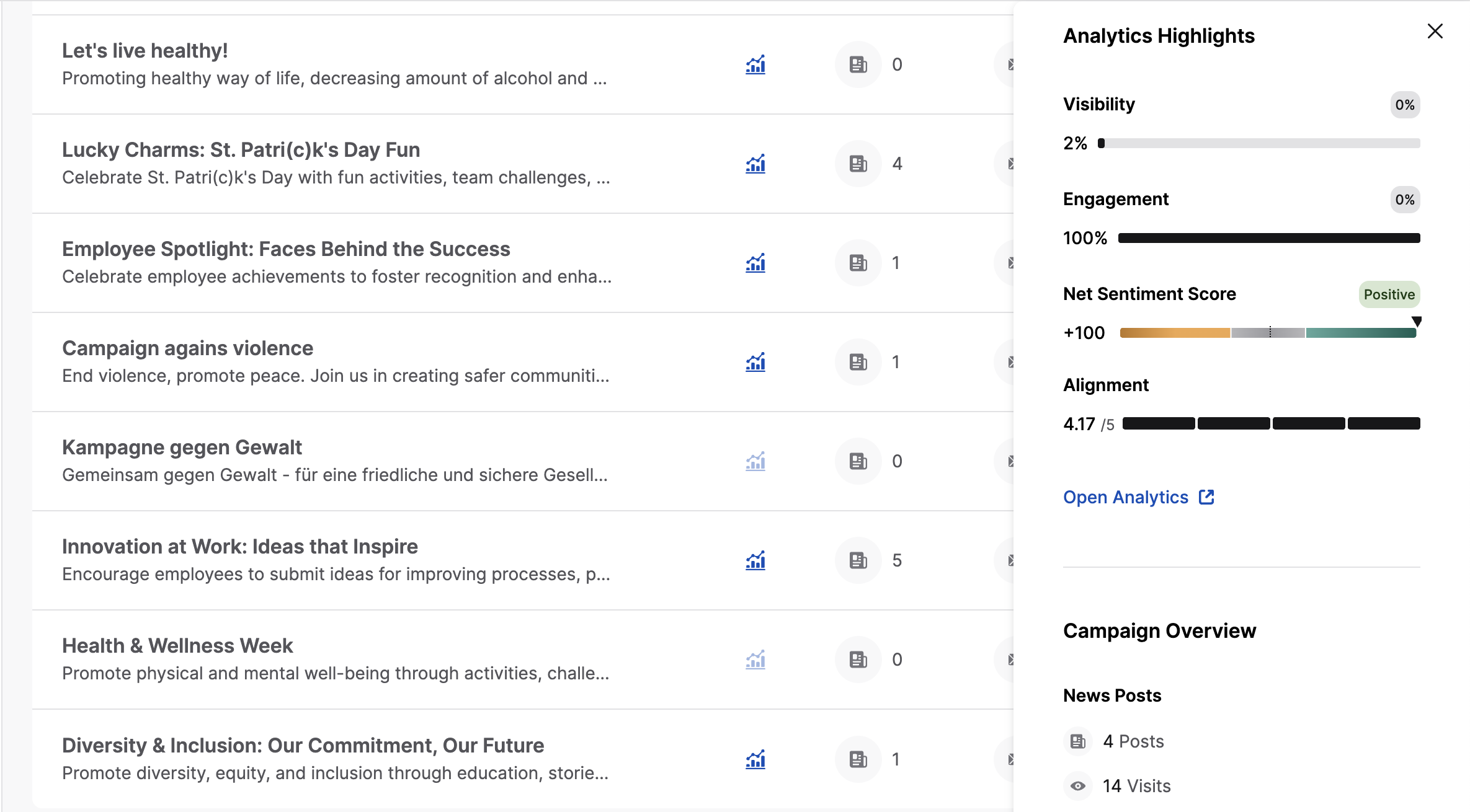 Campaigns_Sidepanel_News_Posts_Analytics.png