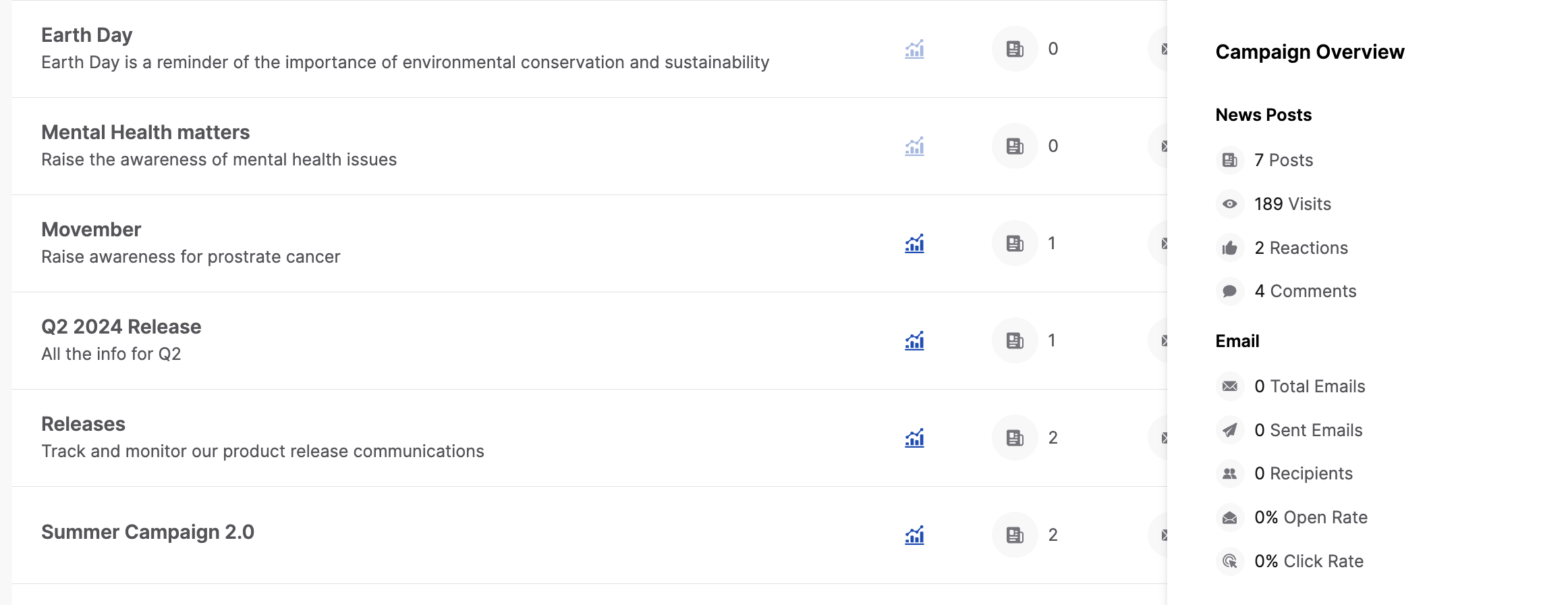 Campaigns_Sidepanel_News_Posts_Email.png