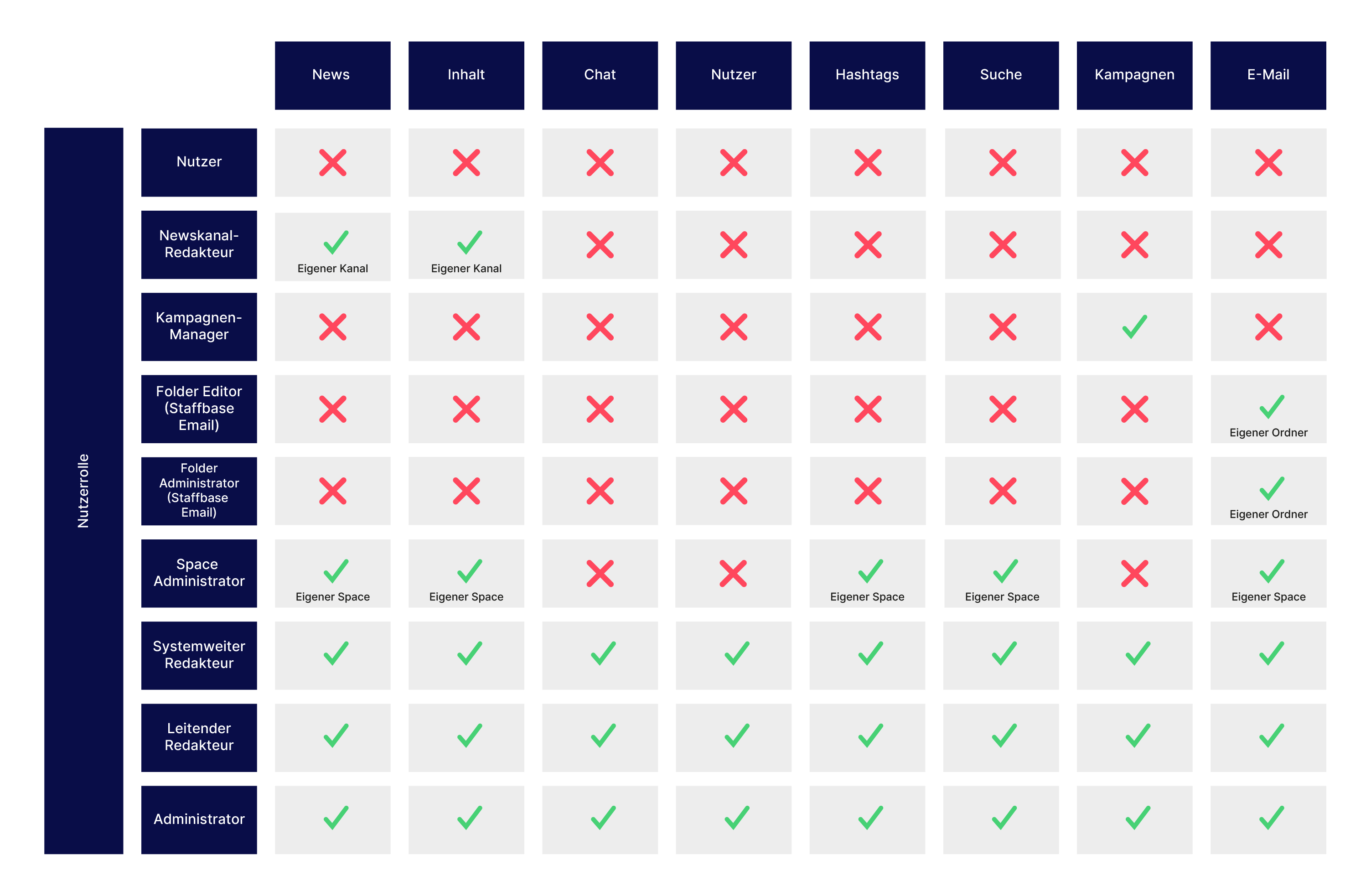AnalyticsDashboard_DE@3x.png