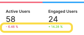 Negative and Positive Percentage.png