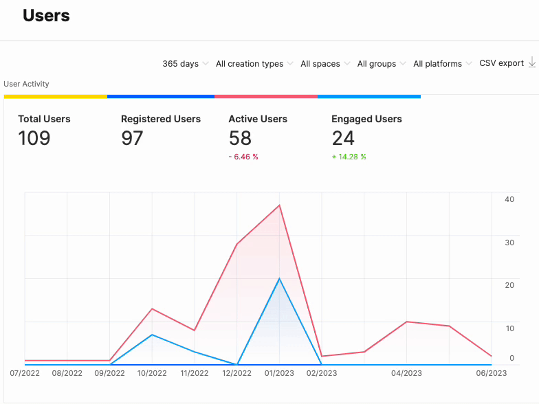 Deselect User Metric.gif
