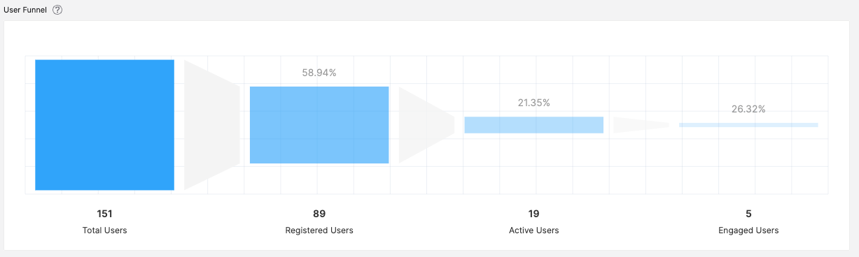 User Funnel 2.png