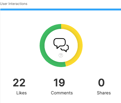 User Interactions.png