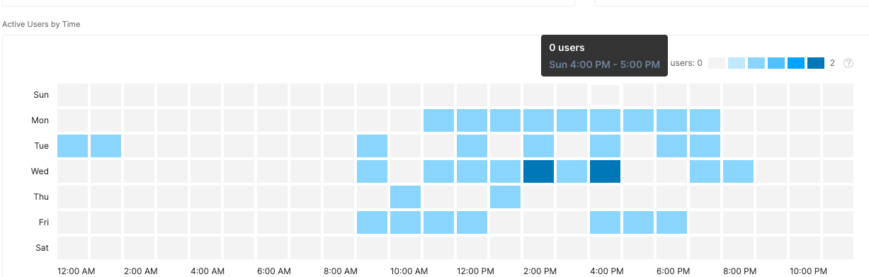 Active Users 1.png