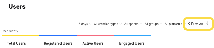 Users