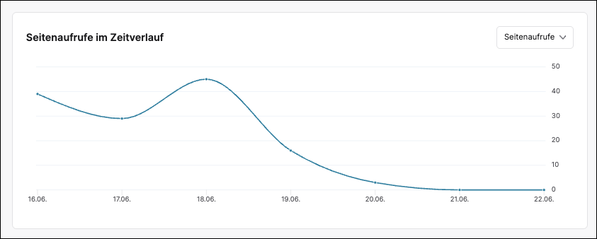 Views Over Time DE.png
